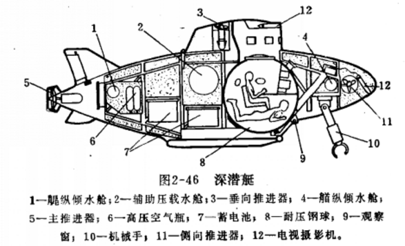 海洋開發船