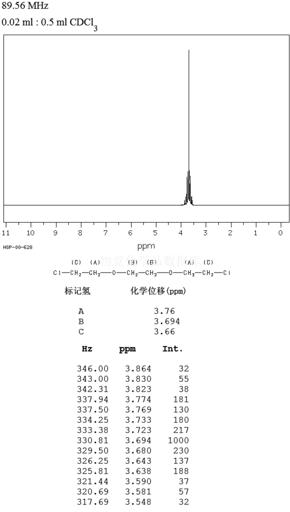 1,2-雙（2-氯乙氧基）乙烷