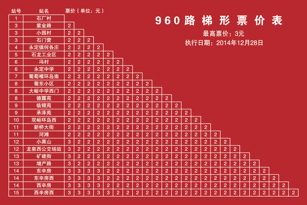 北京公交960路