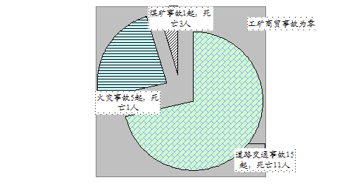 4·6雲南羅平煤礦事故