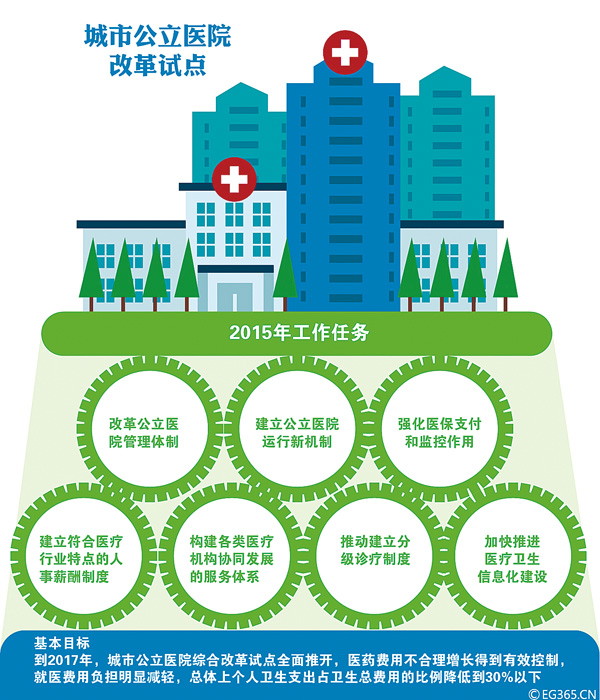 國務院辦公廳關於城市公立醫院綜合改革試點的指導意見