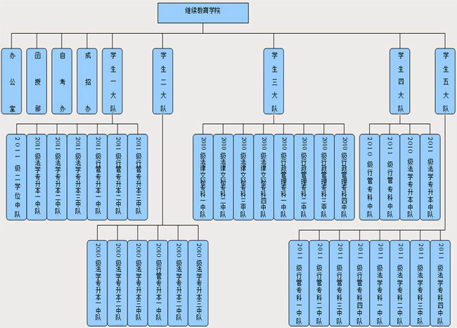 中國人民公安大學繼續教育學院