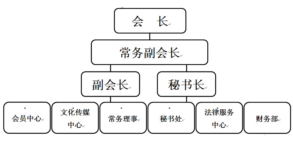 組織架構圖