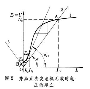 電機勵磁方式