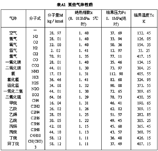 絕熱指數