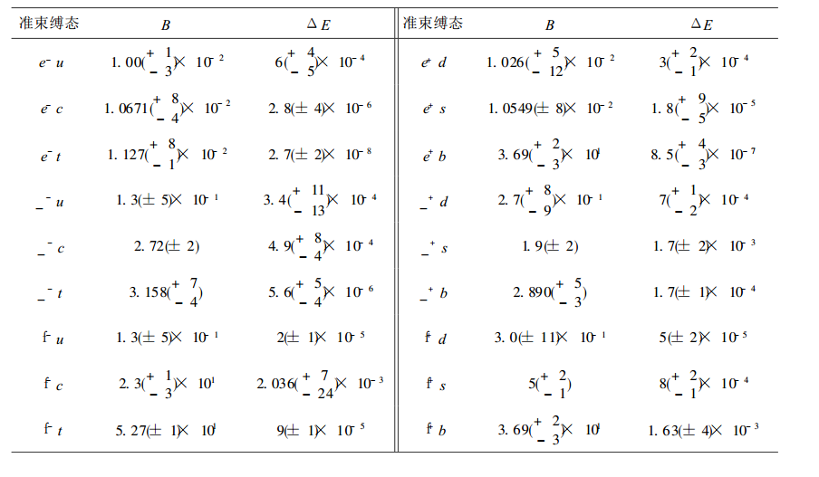 表 1 夸克 - 輕子準束縛態與三重態的結合能及其自旋分裂