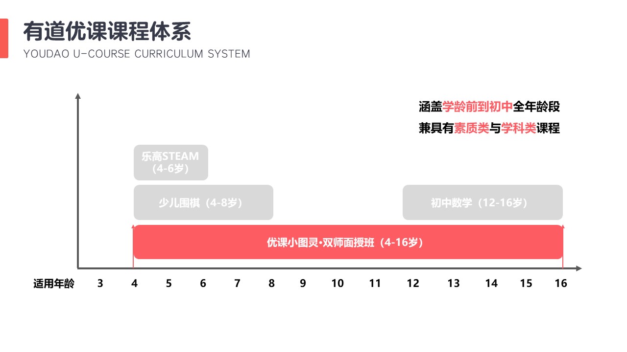 有道優課