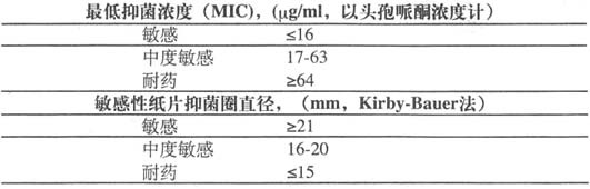 舒普深