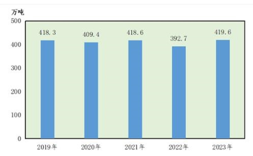 2023年瀋陽市國民經濟和社會發展統計公報