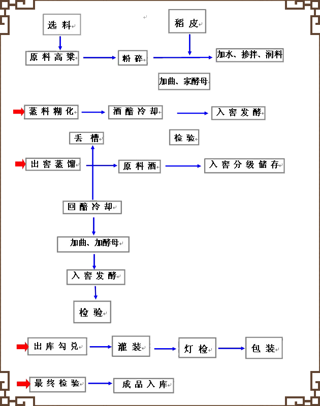 北京夕華酒業有限公司