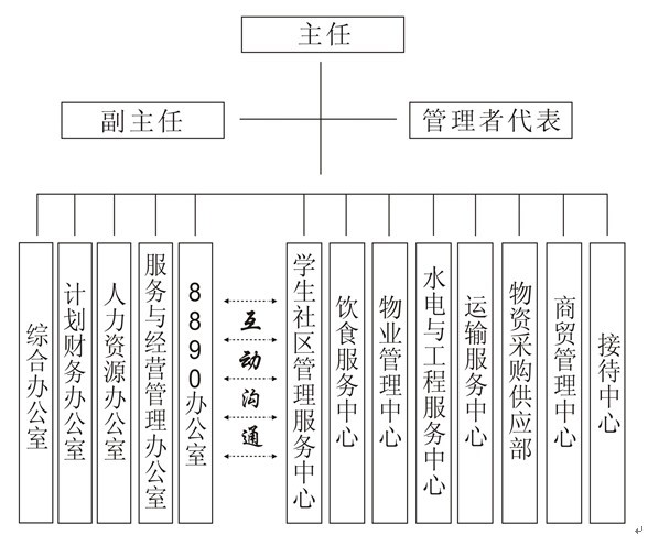 寧大後勤