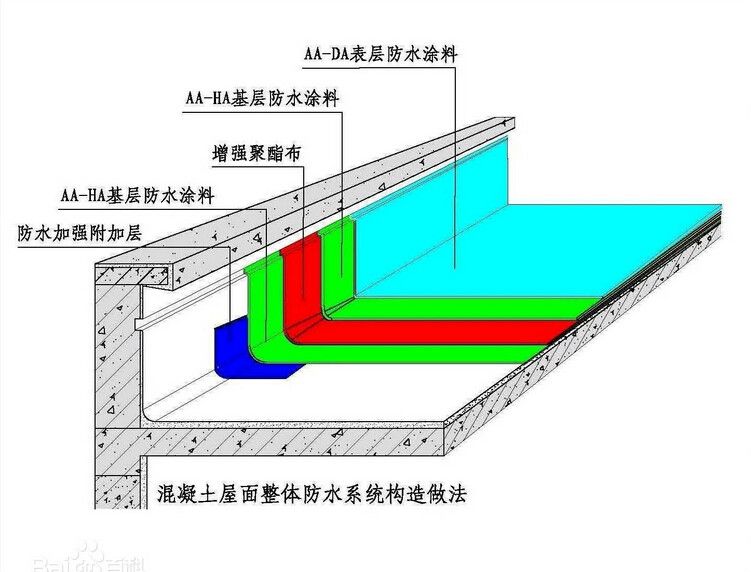 混凝土防水系統