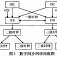 同步信息