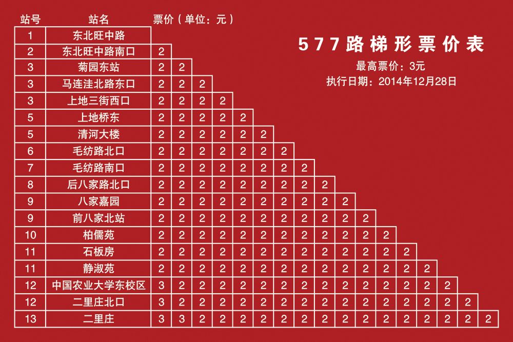 北京公交577路