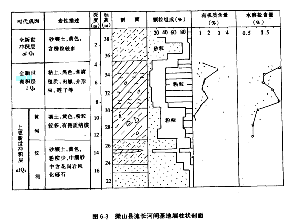 湖積層