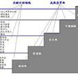 人力資源管理評估