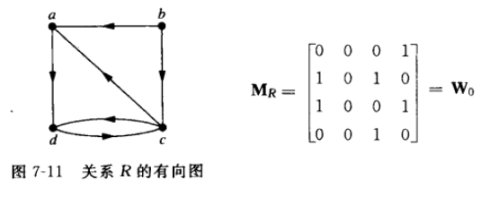 沃舍爾算法