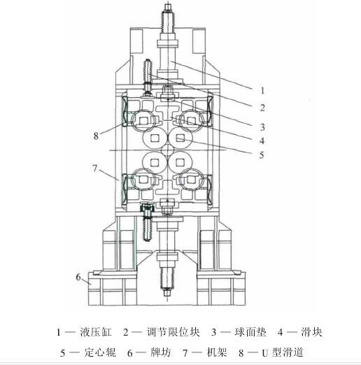 圖1整體機械方案設計