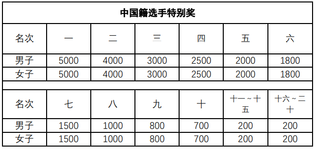 2021紹興·上虞曹娥江半程馬拉松