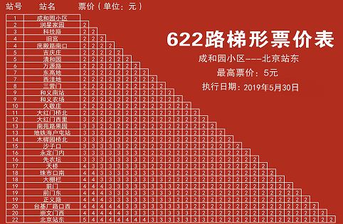 北京公交622路