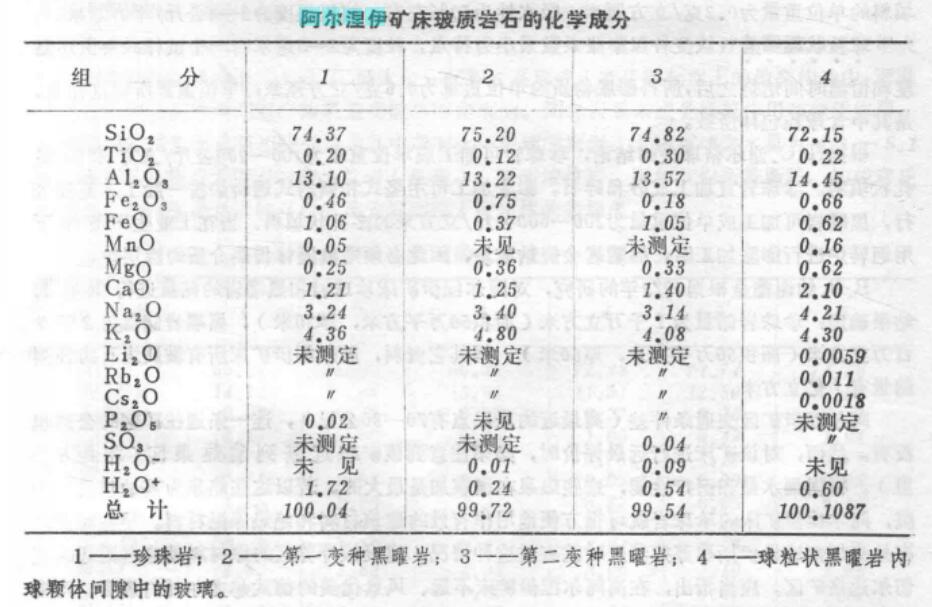 阿爾涅伊-恰沙孔賈火山