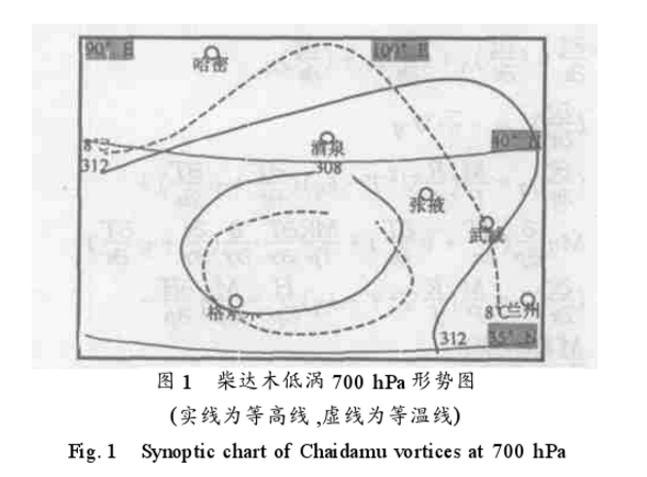 柴達木低渦