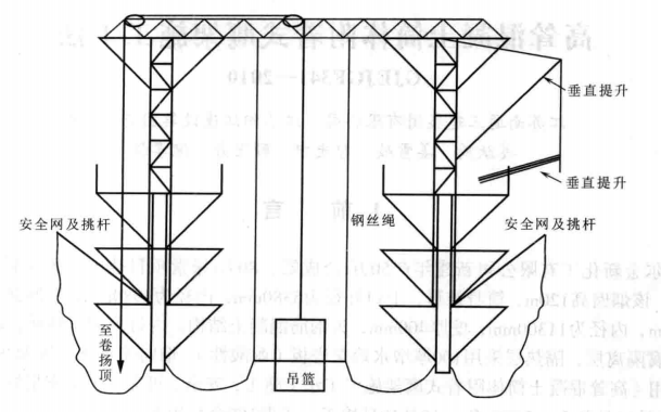 高聳混凝土筒體附著式鷹架施工工法