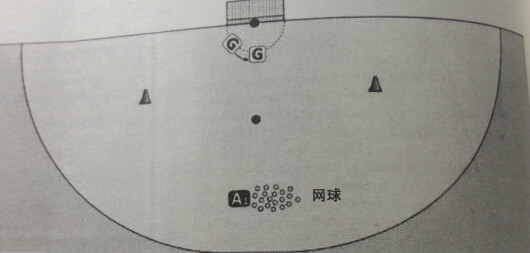 反彈球救球