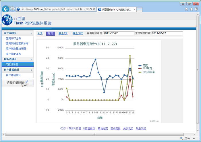 FlashP2P流媒體系統