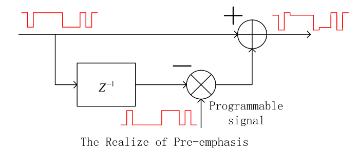 時域技術實現的預加重電路圖