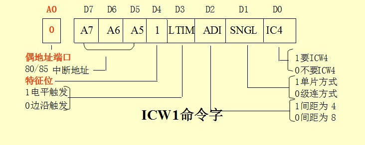 ICW1