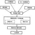 圖像資料庫