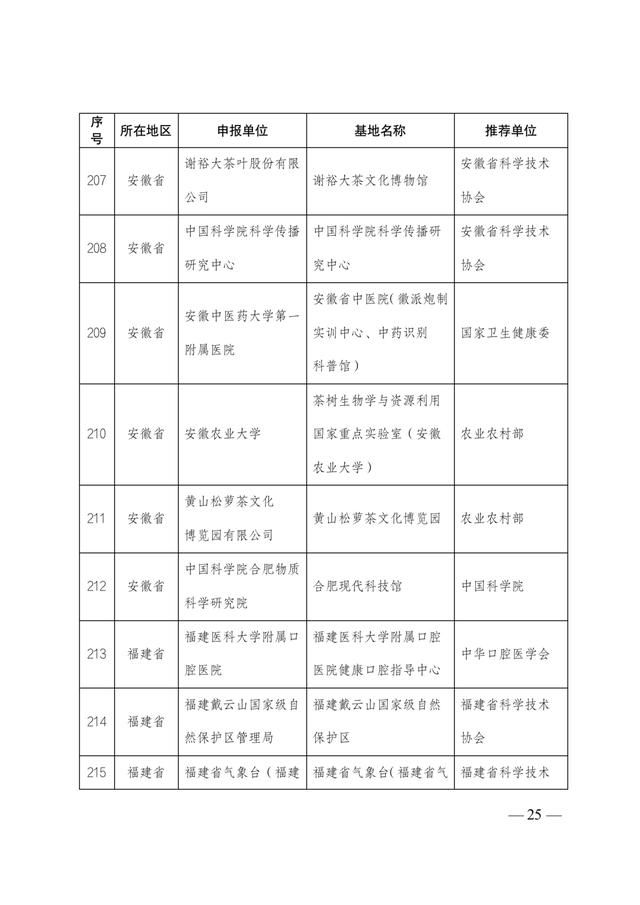 2021-2025年全國科普教育基地