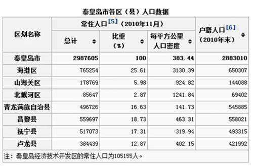 秦皇島市關於老市區企業優惠辦法的若干規定