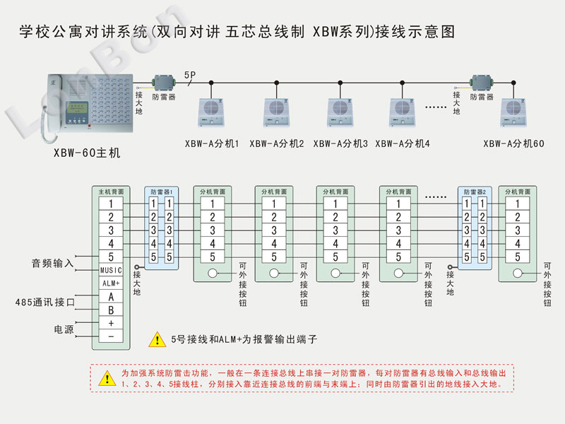 系統接線圖