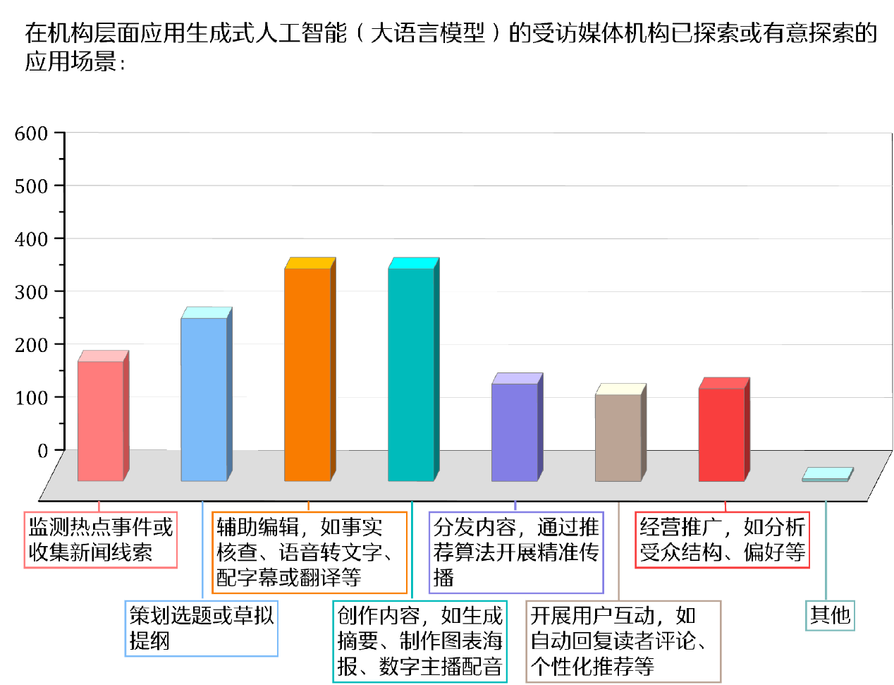 人工智慧時代新聞媒體的責任與使命