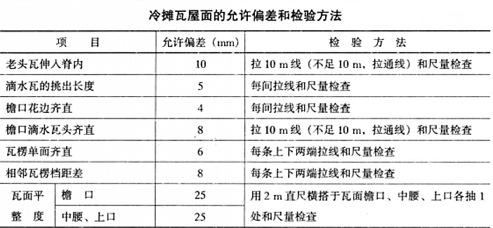 冷攤瓦屋面的允許偏差和檢驗方法