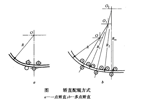 拉坯矯直機