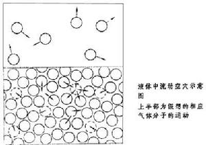 液體結構模型