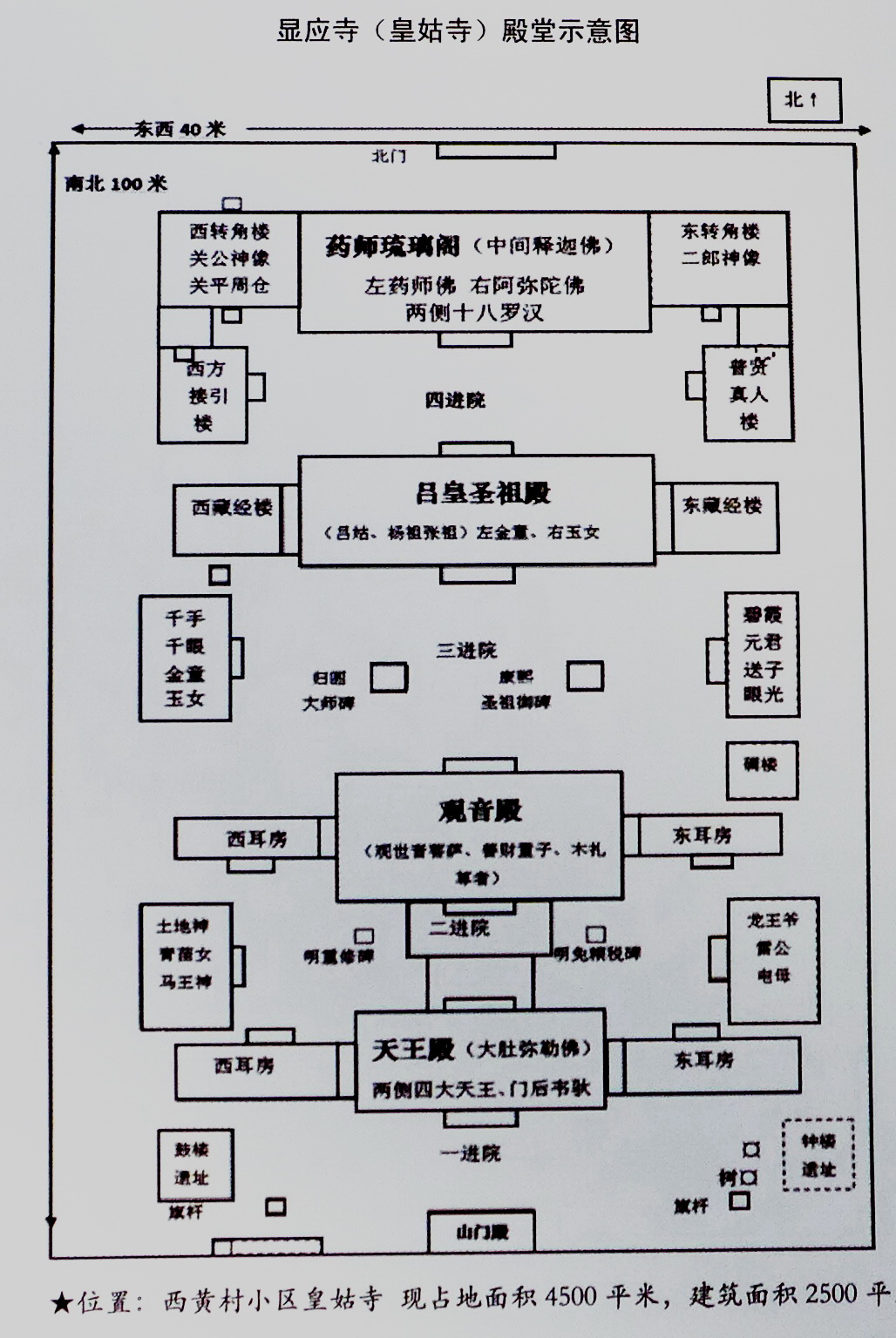 皇姑寺中路平面圖