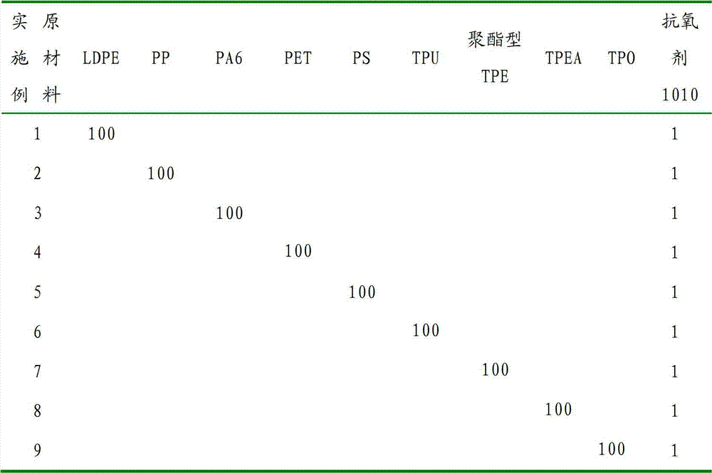 一種製備熱塑性樹脂薄膜的方法