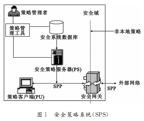 安全策略系統（SPS）