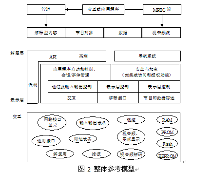 圖2 整體參考模型