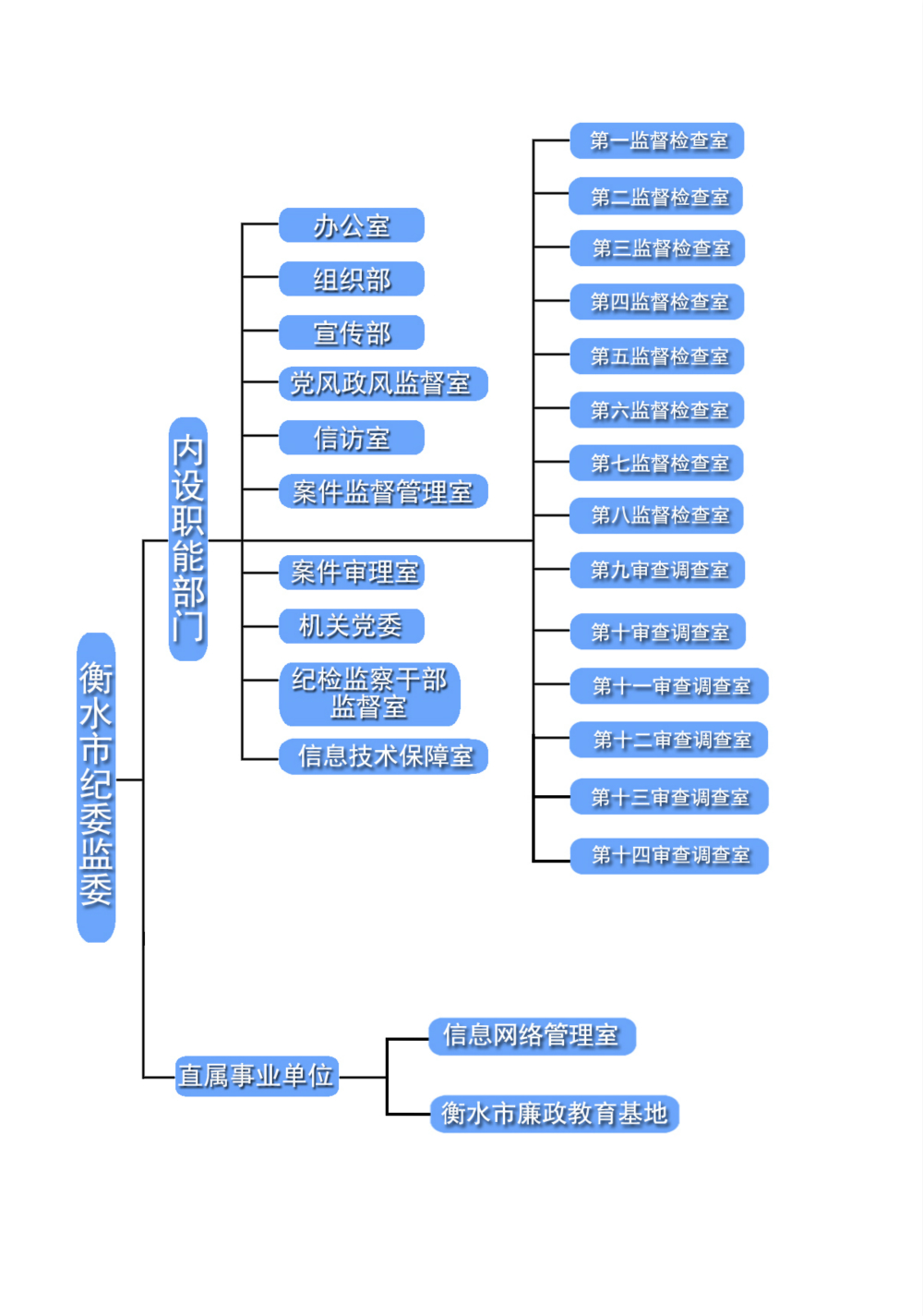 中國共產黨衡水市紀律檢查委員會