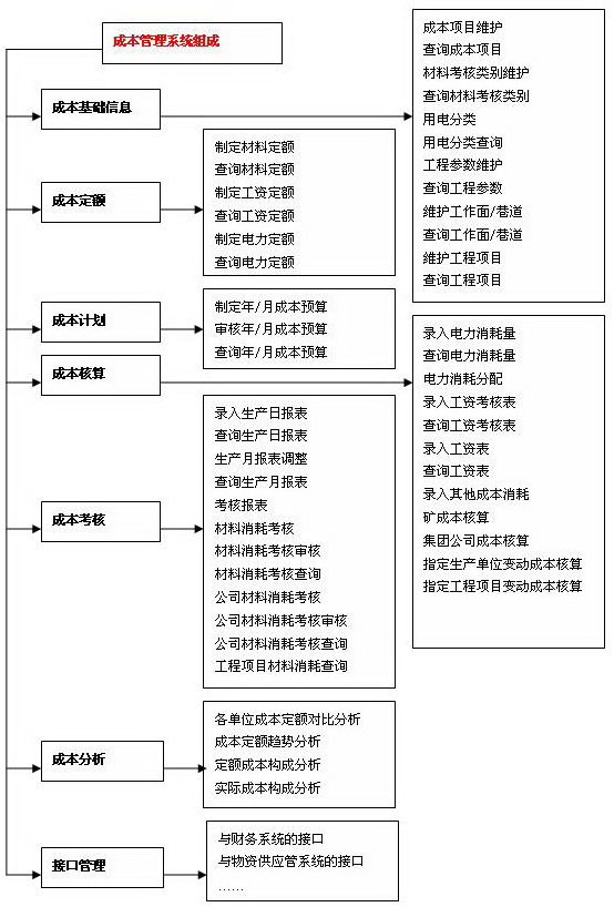 企業成本管理