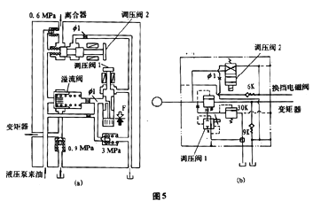 電磁力