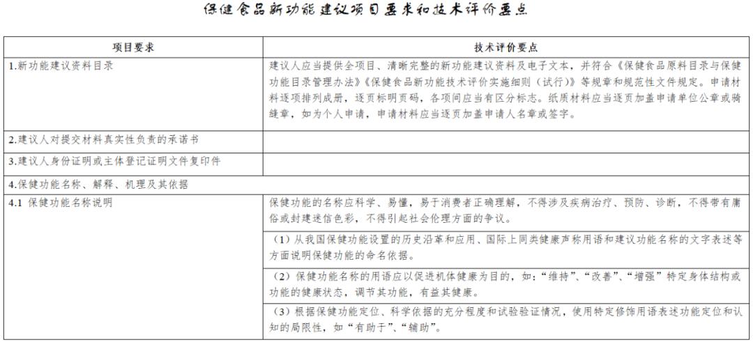 保健食品新功能技術評價實施細則