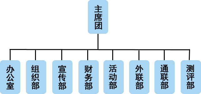 長沙理工大學學生社團聯合會