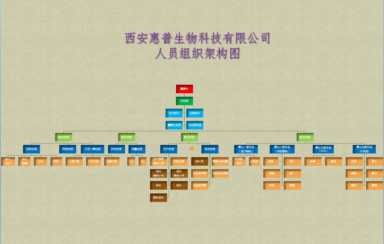 西安惠普生物科技有限公司