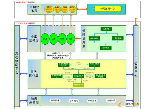 生產要素理論